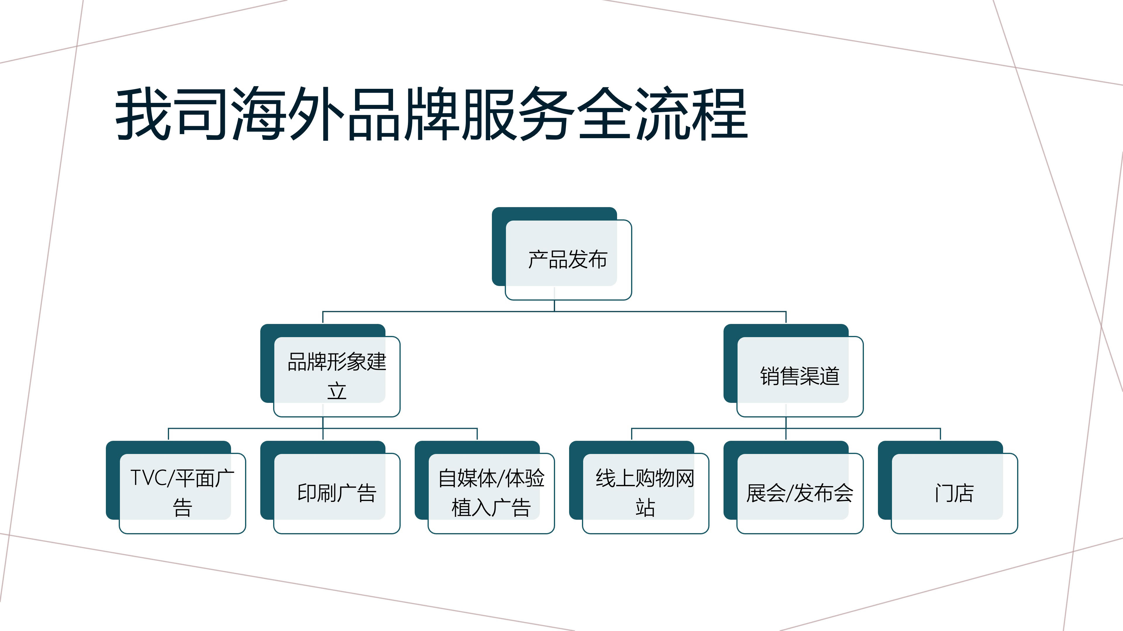 澳大利亚(澳洲)展会展台设计搭建落地, 悉尼墨尔本展会展台设计搭建落地, 企业出海海外活动策划, 悉尼墨尔本公司年会, 广告设计印刷, 悉尼活动策划 悉尼广告公司 悉尼广告设计 悉尼公司年会策划 悉尼企业宣传片 悉尼广告宣传 悉尼大型活动策划 悉尼品牌广告设计印刷 悉尼海外营销 悉尼品牌出海 悉尼企业出海 悉尼品牌营销 悉尼自媒体制作 悉尼活动直播 悉尼带货直播 悉尼MCN公司 澳大利亚活动策划 澳大利亚广告公司 澳大利亚广告设计 澳大利亚公司年会策划 澳大利亚企业宣传片 澳大利亚广告宣传 澳大利亚大型活动策划 澳大利亚品牌广告设计印刷 澳大利亚海外营销 澳大利亚品牌出海 澳大利亚企业出海 澳大利亚品牌营销 澳大利亚自媒体制作 澳大利亚活动直播 澳大利亚带货直播 澳大利亚MCN公司 澳洲活动策划 澳洲广告公司 澳洲广告设计 澳洲公司年会策划 澳洲企业宣传片 澳洲广告宣传 澳洲大型活动策划 澳洲品牌广告设计印刷 澳洲海外营销 澳洲品牌出海 澳洲企业出海 澳洲品牌营销 澳洲自媒体制作 澳洲活动直播 澳洲带货直播 澳洲MCN公司 Sydney雪梨活动策划 Sydney雪梨广告公司 Sydney雪梨广告设计 Sydney雪梨公司年会策划 Sydney雪梨企业宣传片 Sydney雪梨广告宣传 Sydney雪梨大型活动策划 Sydney雪梨品牌广告设计印刷 Sydney雪梨海外营销 Sydney雪梨品牌出海 Sydney雪梨企业出海 Sydney雪梨品牌营销 Sydney悉尼自媒体制作 Sydney雪梨活动直播 Sydney雪梨带货直播 Sydney雪梨MCN公司  Xmanstudio 商标